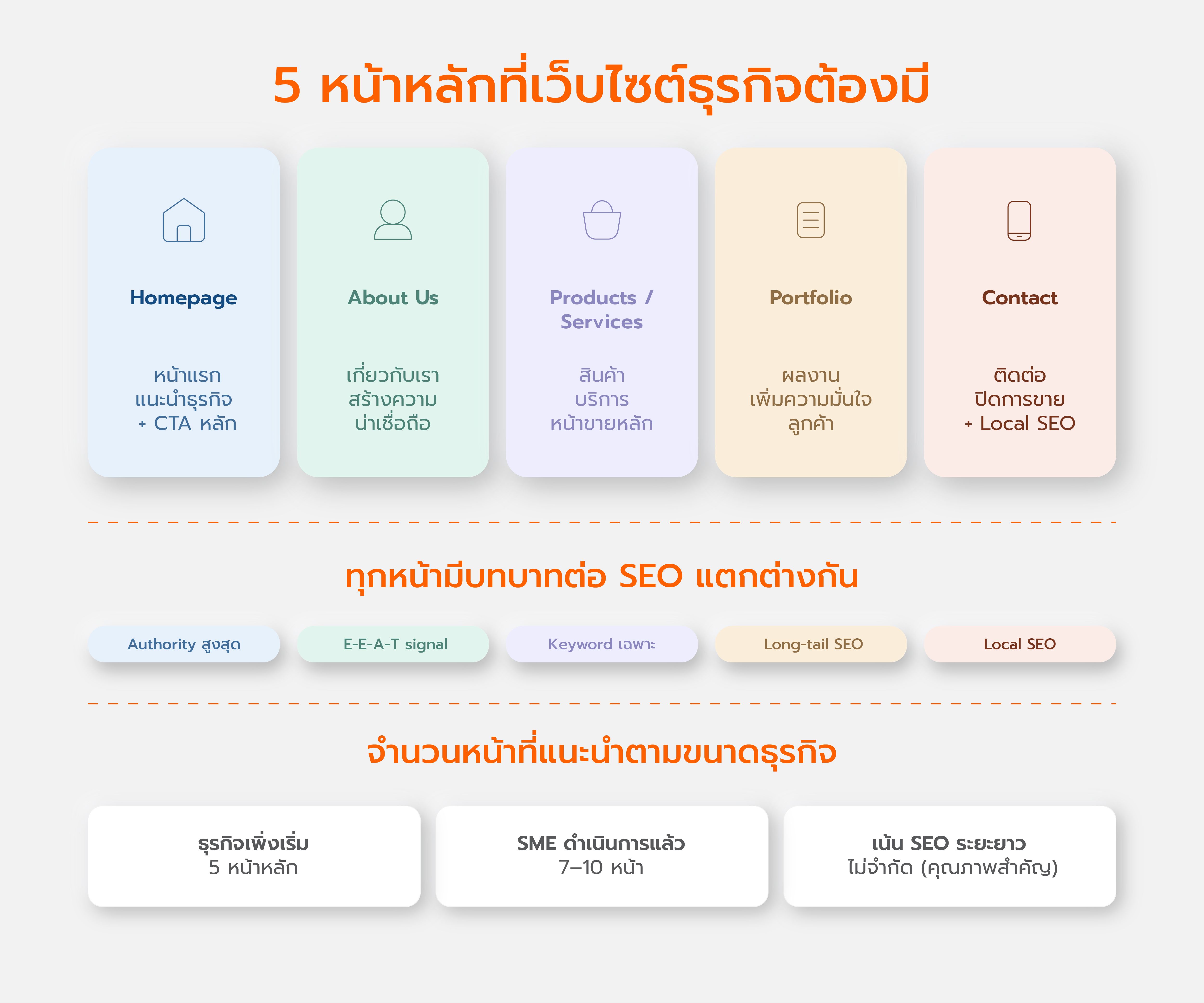 business-website-pages-structure.jpg