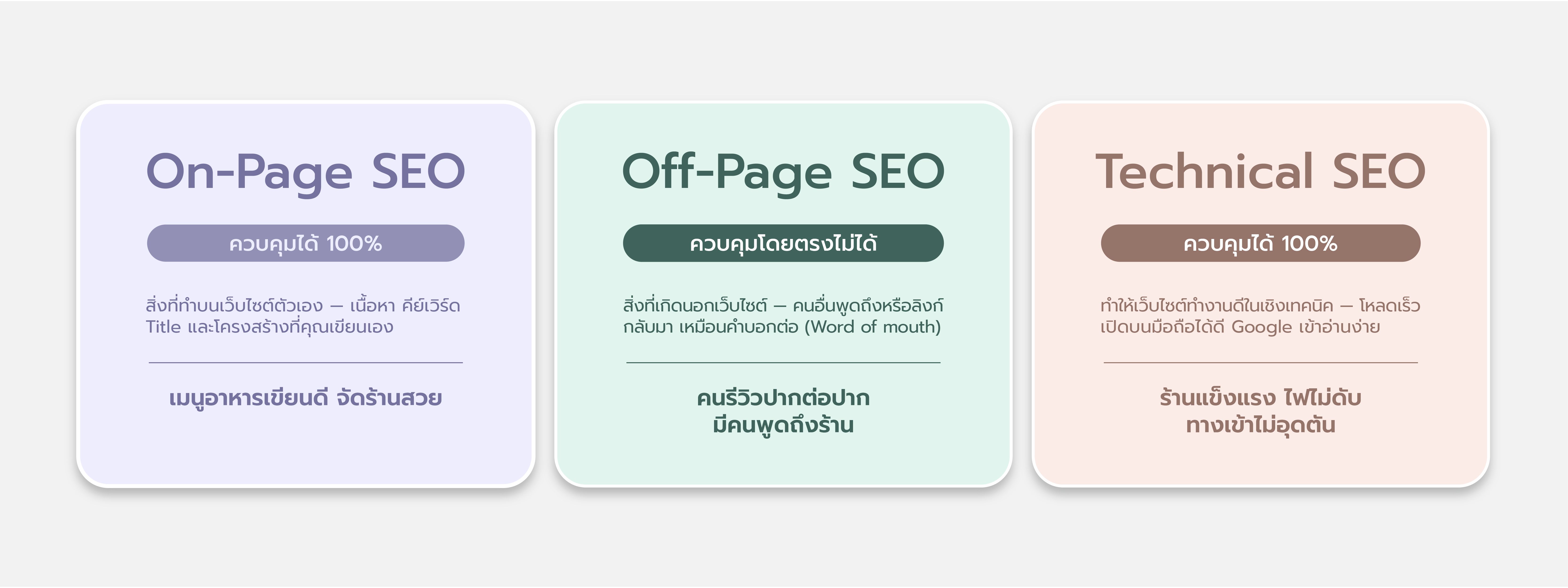seo-three-pillars-on-off-technical-banner.jpg
